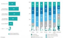 迈阿币钱包：如何在区块